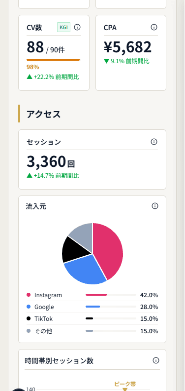 次の一手がレポート1枚でわかる（2）