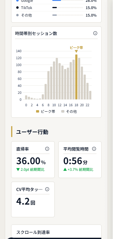 次の一手がレポート1枚でわかる（3）