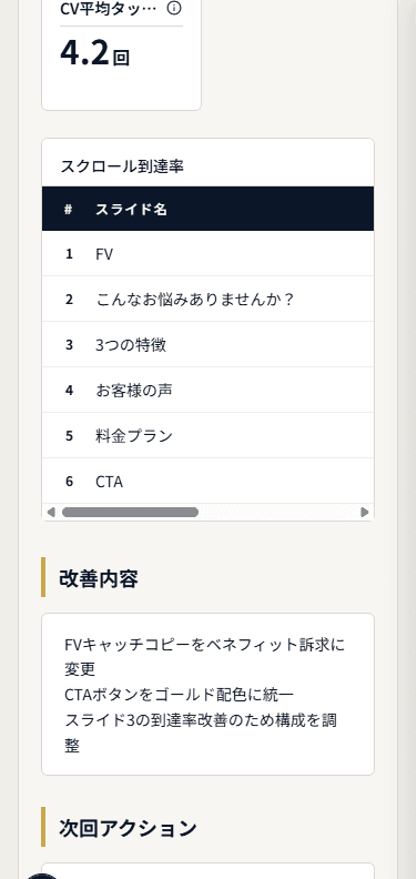 次の一手がレポート1枚でわかる（4）
